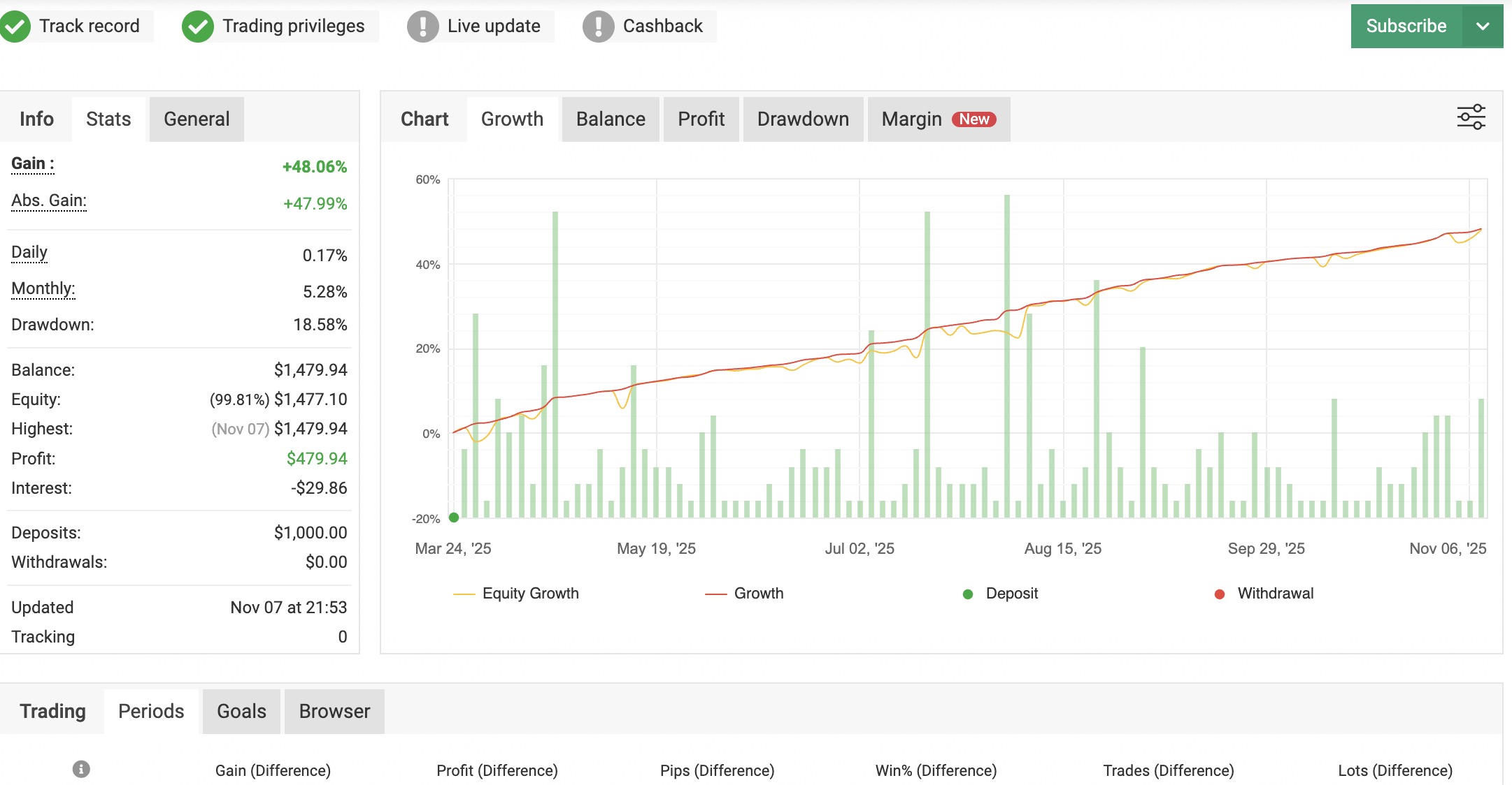 Skärmavbild 2025-11-09 kl. 12.22.07