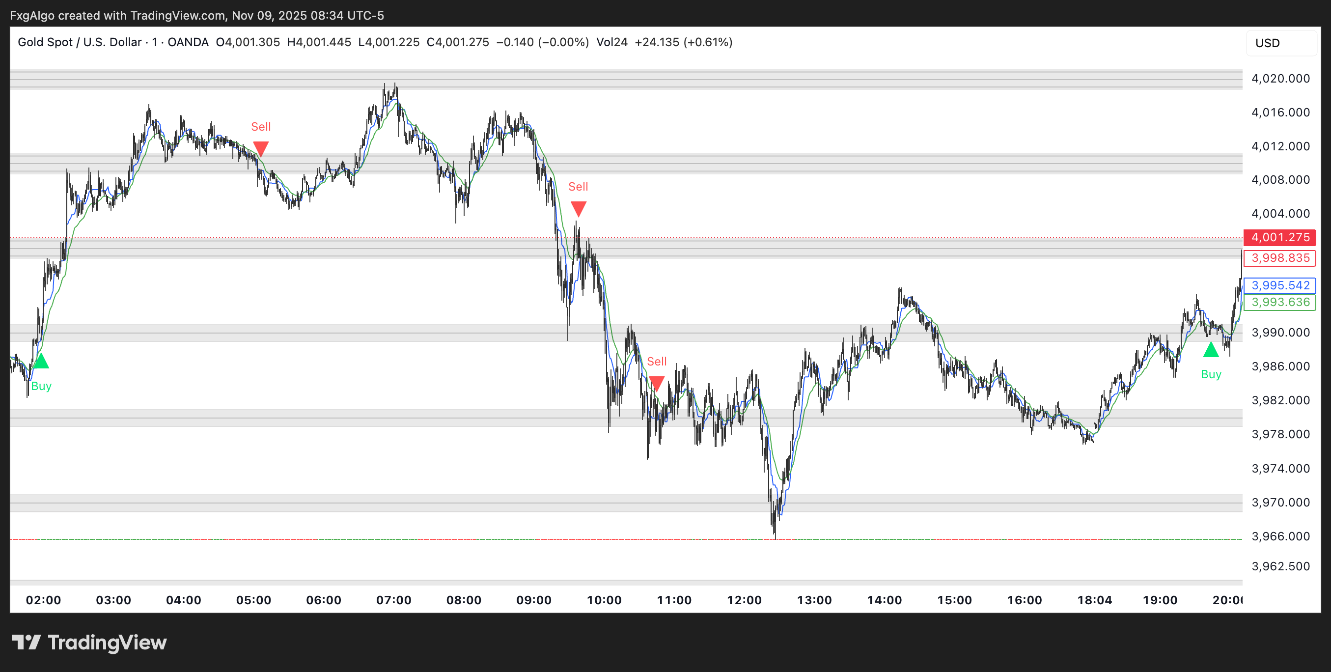 XAUUSD_2025-11-09_14-34-48